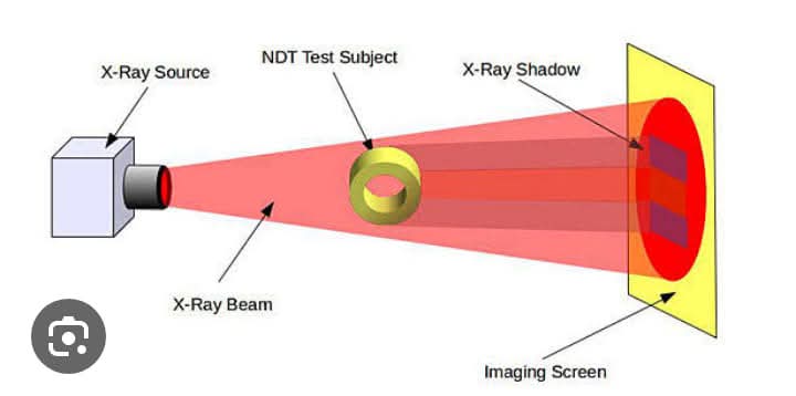 Visual Inspection